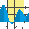 Tide chart for Neah Bay, Washington on 2024/04/11