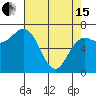 Tide chart for Neah Bay, Washington on 2024/04/15