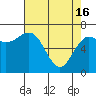 Tide chart for Neah Bay, Washington on 2024/04/16