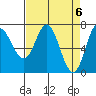 Tide chart for Neah Bay, Washington on 2024/04/6