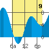 Tide chart for Neah Bay, Washington on 2024/05/9