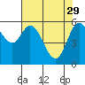 Tide chart for Pacific City, Nestucca River, Oregon on 2023/04/29