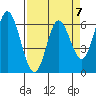 Tide chart for Pacific City, Nestucca River, Oregon on 2023/04/7