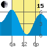 Tide chart for Pacific City, Nestucca River, Oregon on 2024/04/15