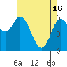 Tide chart for Pacific City, Nestucca River, Oregon on 2024/04/16