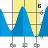 Tide chart for Pacific City, Nestucca River, Oregon on 2024/04/6