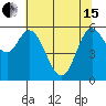 Tide chart for Pacific City, Nestucca River, Oregon on 2024/05/15