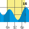 Tide chart for Pacific City, Nestucca River, Oregon on 2024/05/16