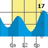 Tide chart for Pacific City, Nestucca River, Oregon on 2024/05/17