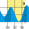 Tide chart for Pacific City, Nestucca River, Oregon on 2024/05/3