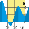 Tide chart for Pacific City, Nestucca River, Oregon on 2024/05/9
