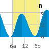 Tide chart for New Brunswick, Raritan River, New Jersey on 2023/04/8