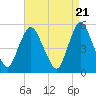 Tide chart for New Brunswick, Raritan River, New Jersey on 2024/04/21
