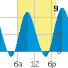 Tide chart for New Brunswick, Raritan River, New Jersey on 2024/04/9