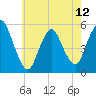 Tide chart for New Brunswick, Raritan River, New Jersey on 2024/05/12