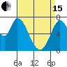 Tide chart for Newark Slough, San Francisco Bay, California on 2024/04/15