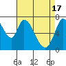 Tide chart for Newark Slough, San Francisco Bay, California on 2024/04/17