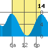 Tide chart for Newark Slough, San Francisco Bay, California on 2024/05/14