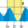 Tide chart for Newark Slough, San Francisco Bay, California on 2024/05/2
