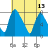 Tide chart for Newbold, Delaware River, Delaware Bay, Delaware on 2024/05/13
