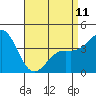 Tide chart for Newport Beach, Corona del Mar, California on 2023/04/11