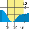 Tide chart for Newport Beach, Corona del Mar, California on 2023/04/12