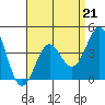 Tide chart for Newport Beach, Corona del Mar, California on 2023/04/21