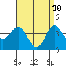 Tide chart for Newport Beach, Corona del Mar, California on 2023/04/30