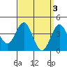 Tide chart for Newport Beach, Corona del Mar, California on 2023/04/3