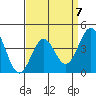 Tide chart for Newport Beach, Corona del Mar, California on 2023/04/7