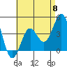 Tide chart for Newport Beach, Corona del Mar, California on 2024/05/8