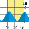 Tide chart for Newport Landing, Nantuxent Creek, Delaware Bay, Delaware on 2023/04/15