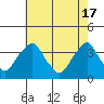 Tide chart for Newport Landing, Nantuxent Creek, Delaware Bay, Delaware on 2024/05/17