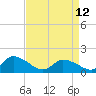 Tide chart for Norfolk, West Branch Lynnhaven River, Chesapeake Bay, Virginia on 2023/04/12