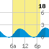 Tide chart for Norfolk, West Branch Lynnhaven River, Chesapeake Bay, Virginia on 2023/04/18