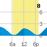 Tide chart for Norfolk, West Branch Lynnhaven River, Chesapeake Bay, Virginia on 2023/04/8
