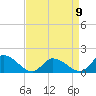 Tide chart for Norfolk, West Branch Lynnhaven River, Chesapeake Bay, Virginia on 2023/04/9