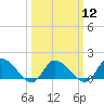 Tide chart for Norfolk, West Branch Lynnhaven River, Chesapeake Bay, Virginia on 2024/03/12
