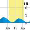 Tide chart for Norfolk, West Branch Lynnhaven River, Chesapeake Bay, Virginia on 2024/03/15
