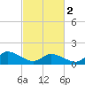 Tide chart for Norfolk, West Branch Lynnhaven River, Chesapeake Bay, Virginia on 2024/03/2