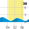 Tide chart for Norfolk, West Branch Lynnhaven River, Chesapeake Bay, Virginia on 2024/03/30