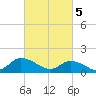 Tide chart for Norfolk, West Branch Lynnhaven River, Chesapeake Bay, Virginia on 2024/03/5