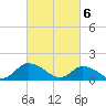 Tide chart for Norfolk, West Branch Lynnhaven River, Chesapeake Bay, Virginia on 2024/03/6