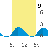 Tide chart for Norfolk, West Branch Lynnhaven River, Chesapeake Bay, Virginia on 2024/03/9