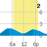 Tide chart for Norfolk, West Branch Lynnhaven River, Chesapeake Bay, Virginia on 2024/04/2