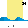 Tide chart for Norfolk, West Branch Lynnhaven River, Chesapeake Bay, Virginia on 2024/04/30
