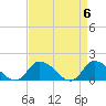 Tide chart for Norfolk, West Branch Lynnhaven River, Chesapeake Bay, Virginia on 2024/04/6