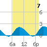 Tide chart for Norfolk, West Branch Lynnhaven River, Chesapeake Bay, Virginia on 2024/04/7