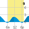Tide chart for Norfolk, West Branch Lynnhaven River, Chesapeake Bay, Virginia on 2024/04/9