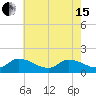 Tide chart for Norfolk, West Branch Lynnhaven River, Chesapeake Bay, Virginia on 2024/05/15